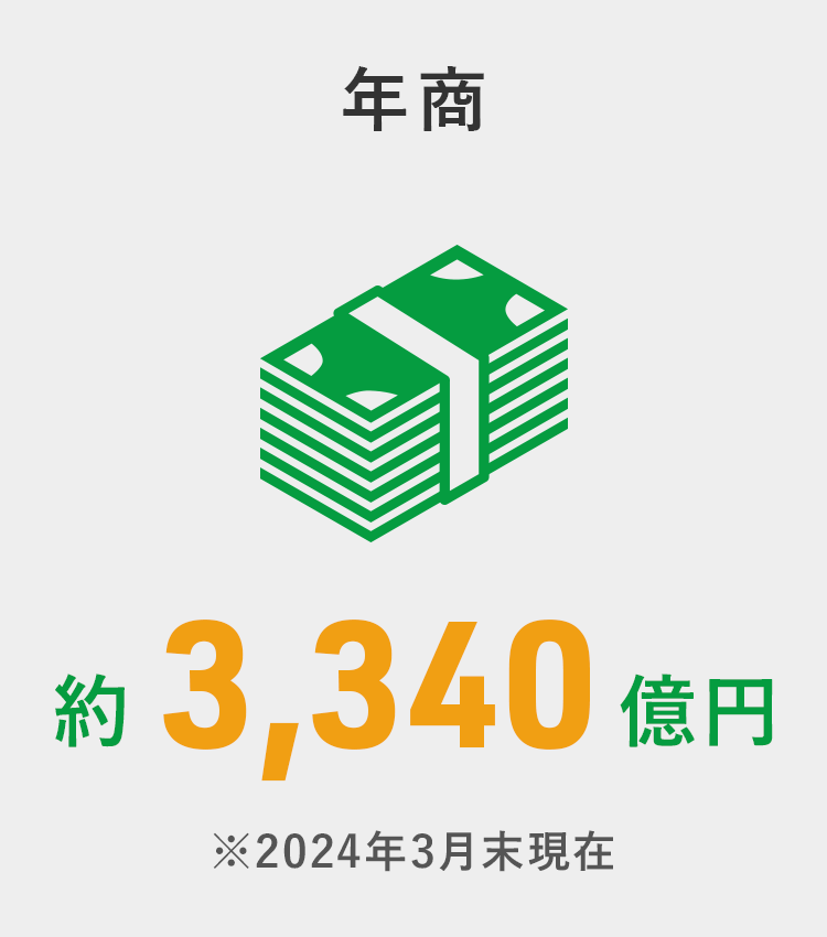 年商