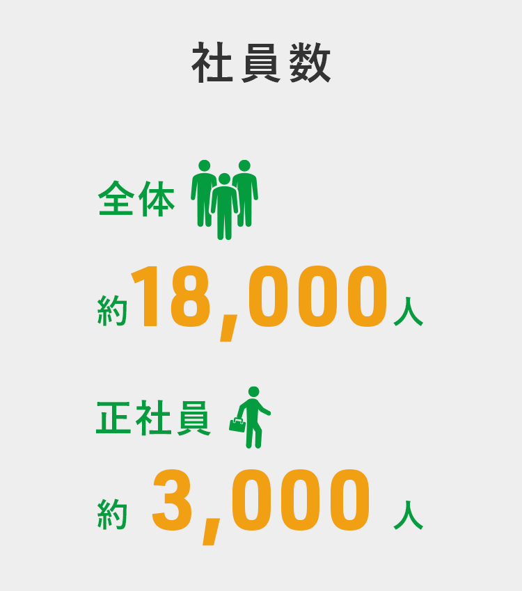 社員数