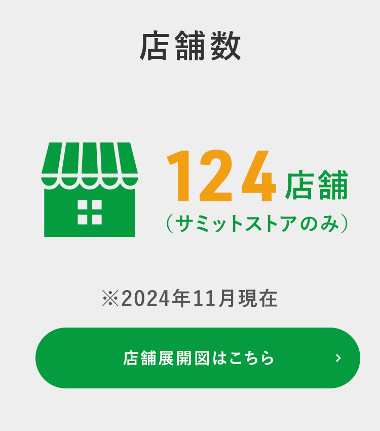 店舗数