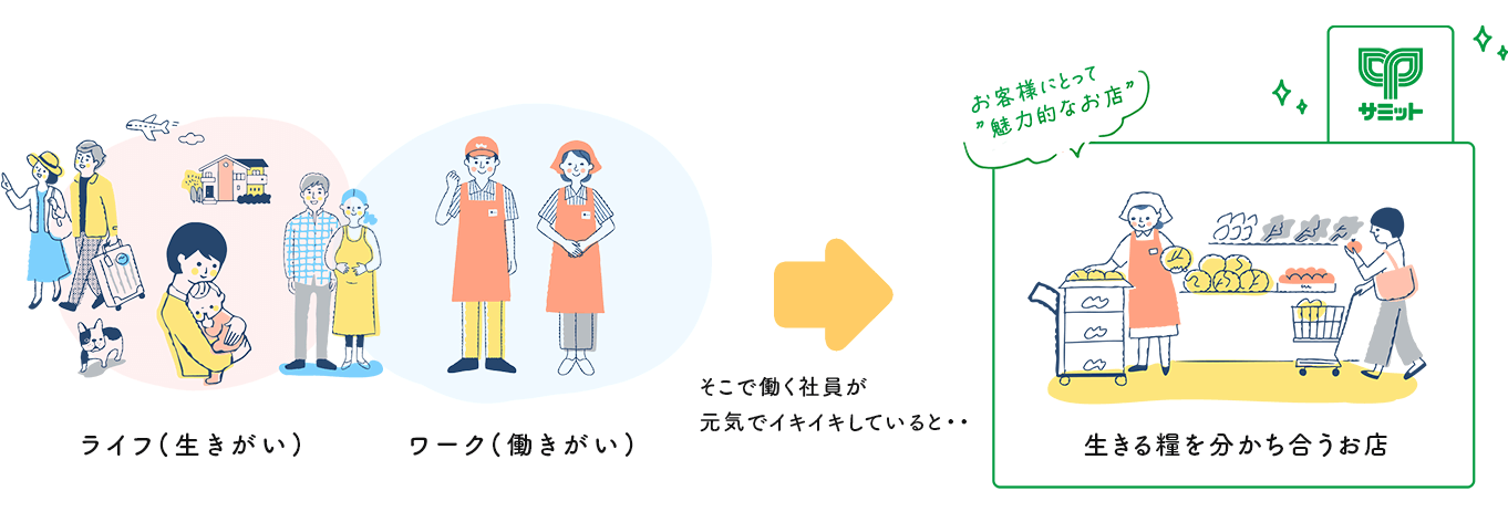 みんなでつくる幸せのかたち