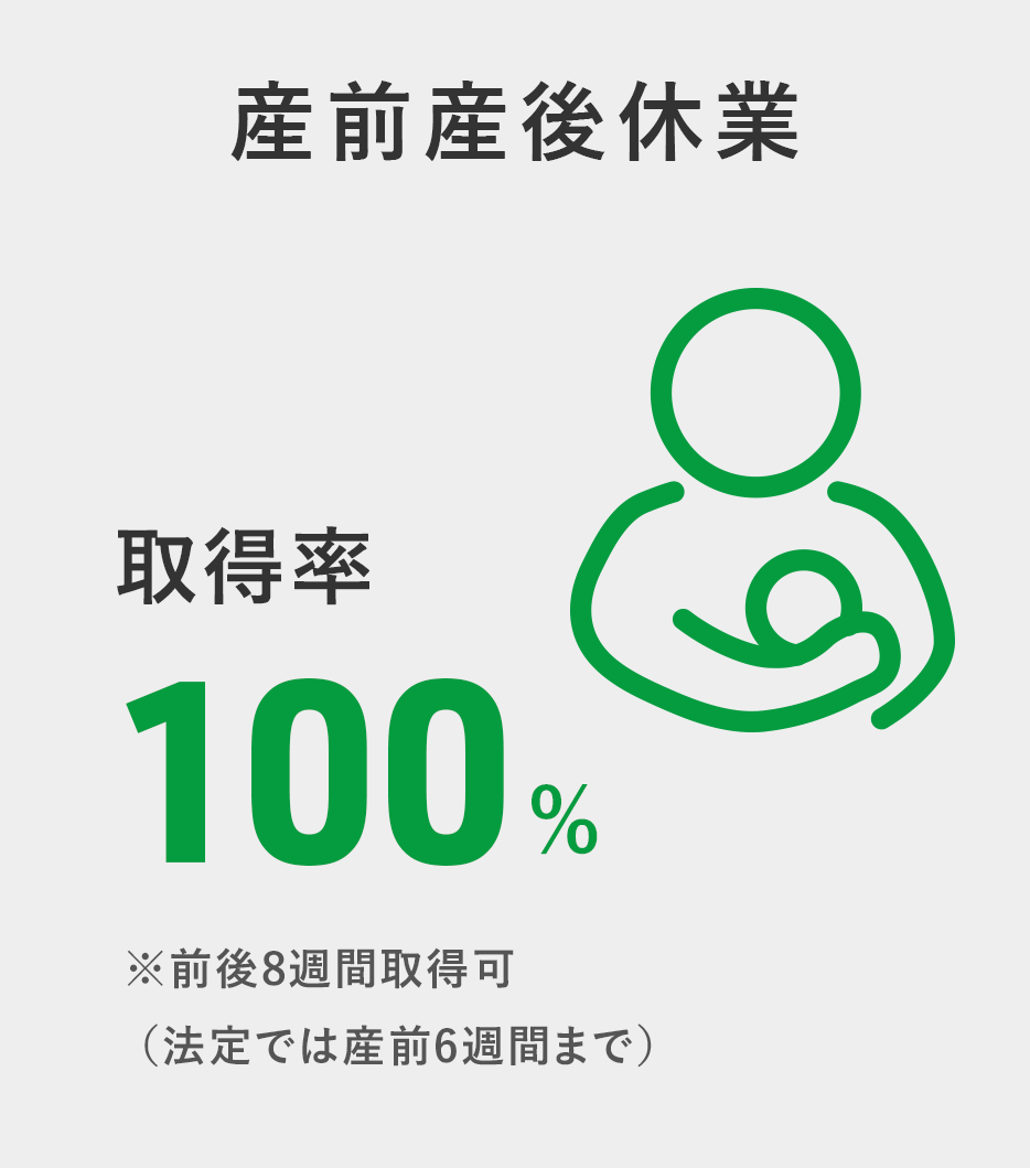 産前産後休業