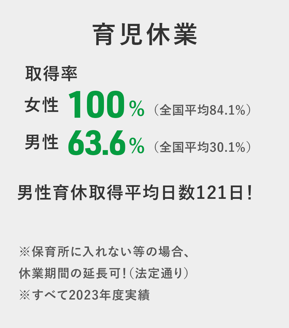 育児休業